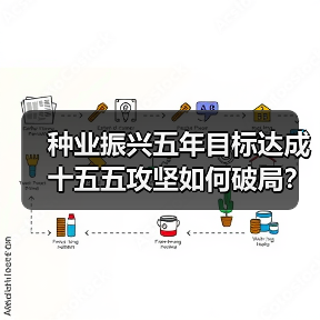 种业振兴五年目标达成 十五五攻坚如何破局？（图2）