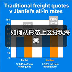 如何从形态上区分秋海棠
