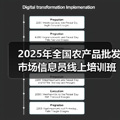 2025年全国农产品批发市场信息员线上培训班在京举办（图2）