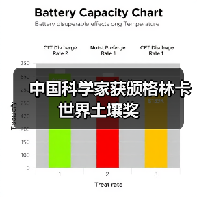 中国科学家获颁格林卡世界土壤奖(图4) 中国科学家获颁格林卡世界土壤奖(图4)