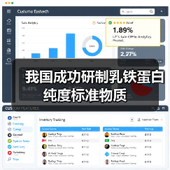 我国成功研制乳铁蛋白纯度标准物质(图2) 我国成功研制乳铁蛋白纯度标准物质(图2)